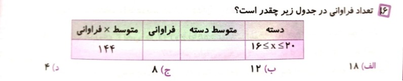 دریافت سوال 16