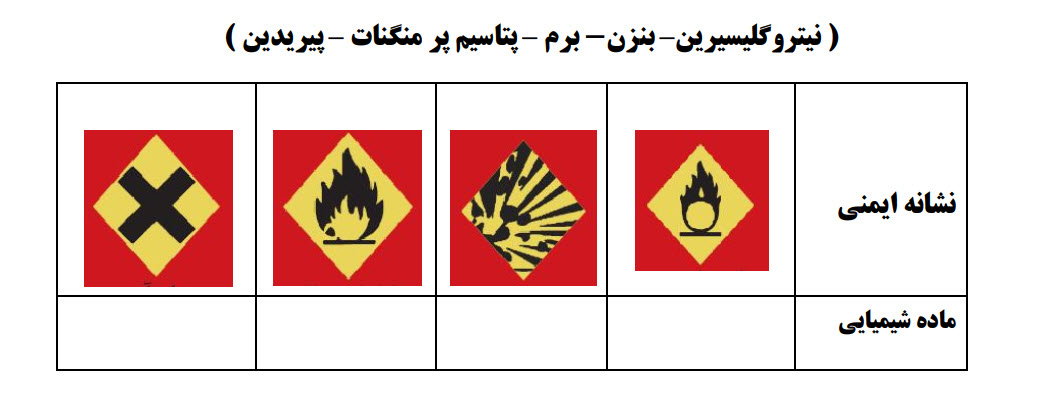 دریافت سوال 64