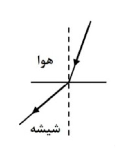 دریافت سوال 20