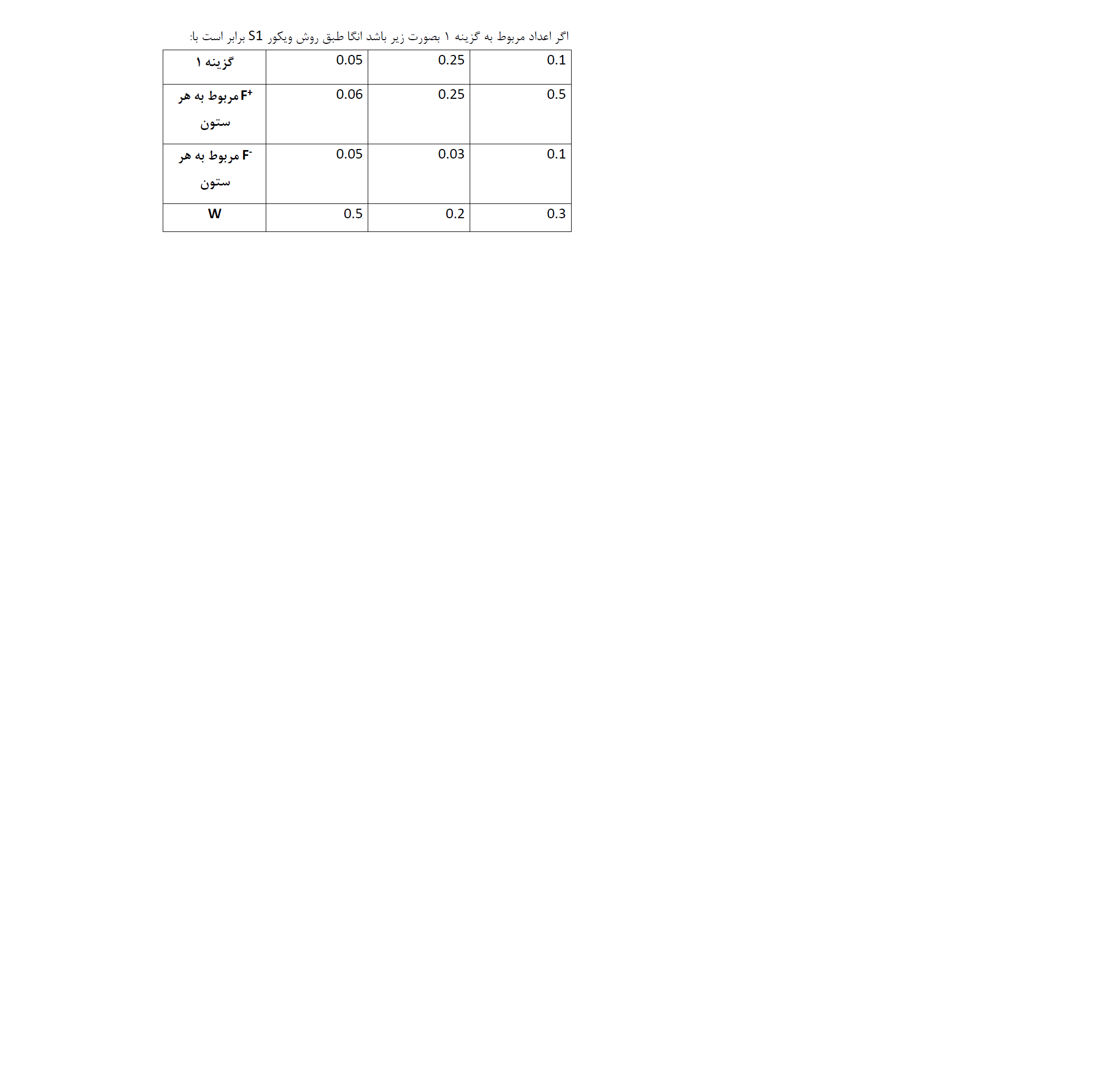 دریافت سوال 3