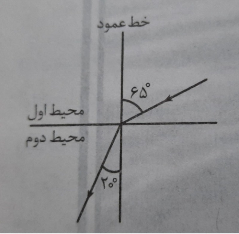 دریافت سوال 30