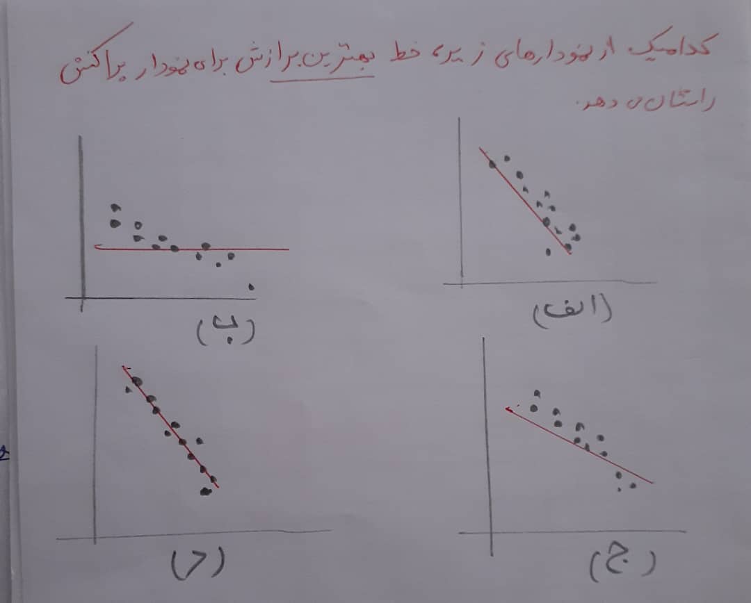 دریافت سوال 6