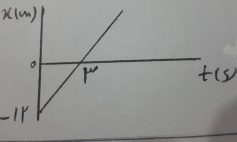 دریافت سوال 2