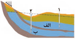 دریافت سوال 20