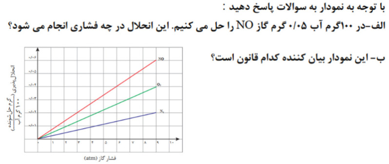 دریافت سوال 20