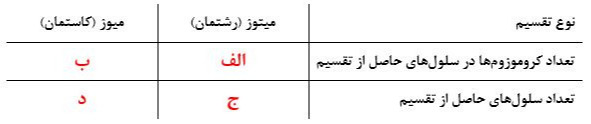 دریافت سوال 16