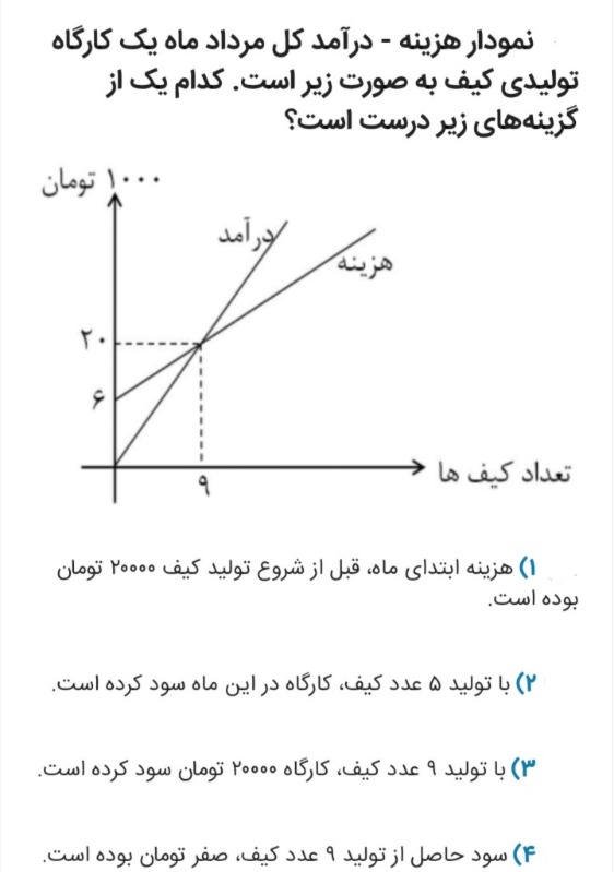 دریافت سوال 16