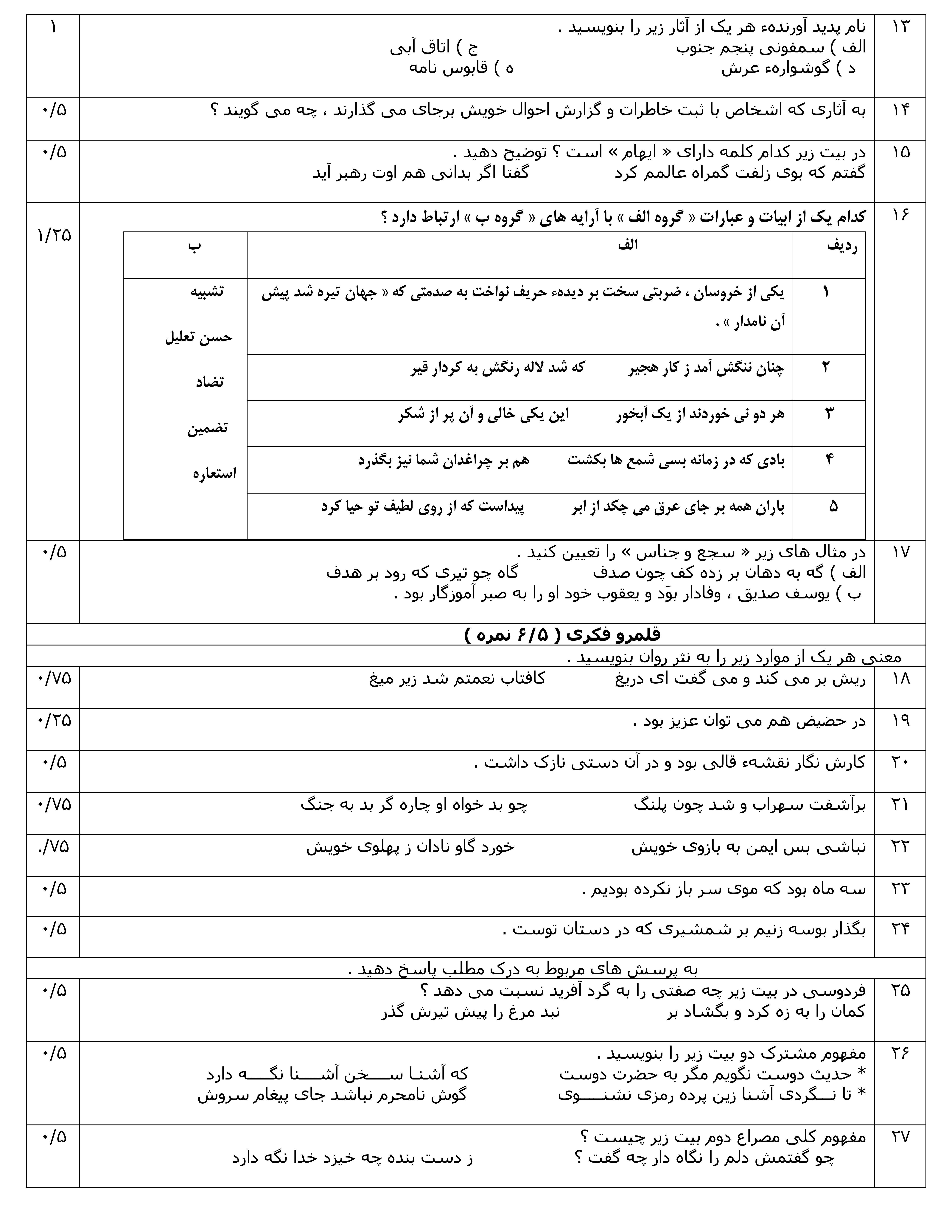 دریافت سوال 2