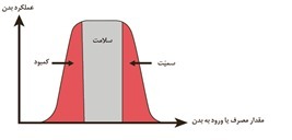 دریافت سوال 12