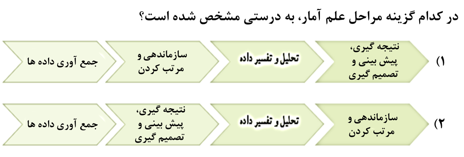 دریافت سوال 12