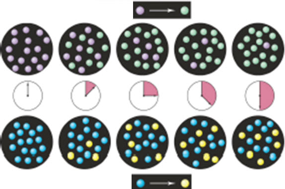 دریافت سوال 57