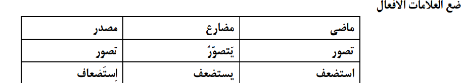 دریافت سوال 21