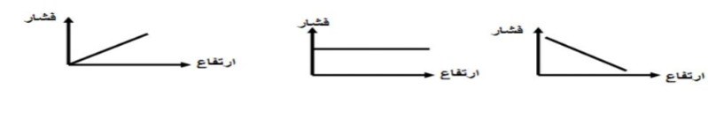 دریافت سوال 8