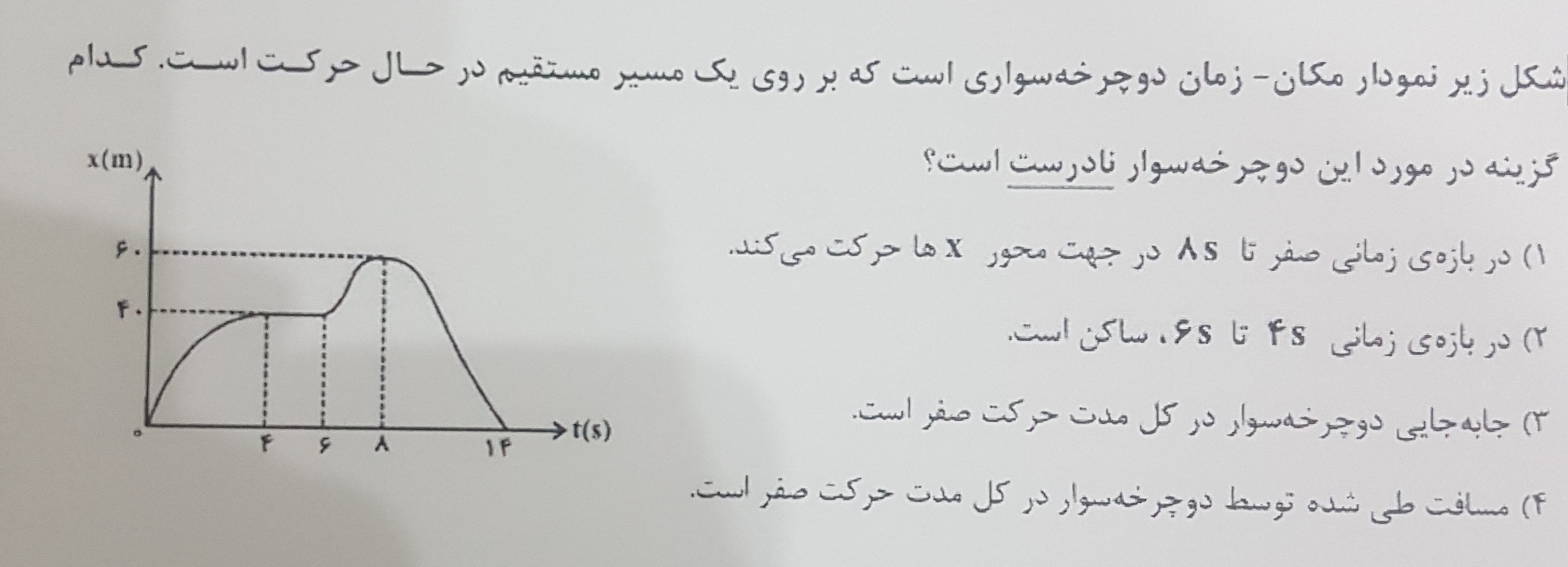 دریافت سوال 25