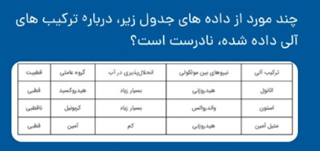 دریافت سوال 10