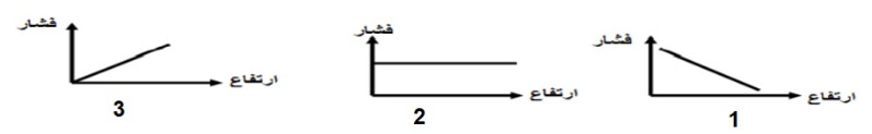 دریافت سوال 1