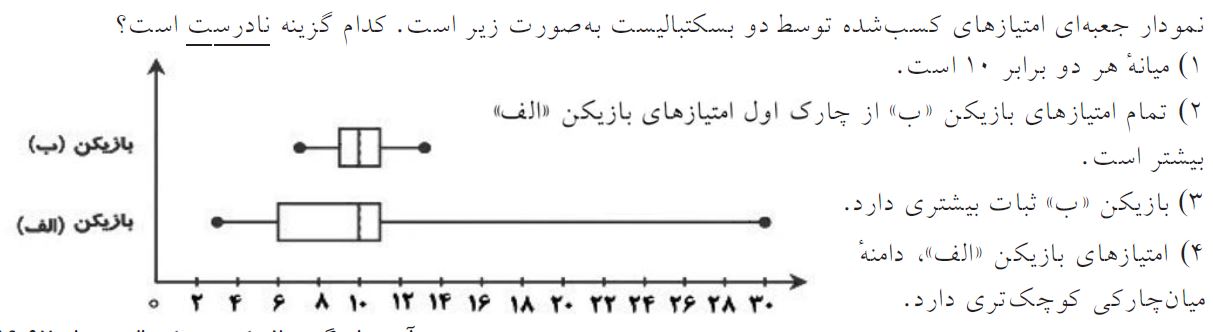 دریافت سوال 8