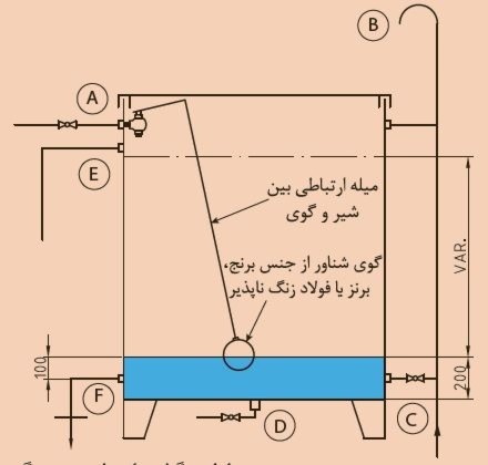 دریافت سوال 5