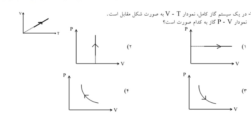 دریافت سوال 31