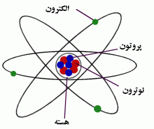 دریافت سوال 11