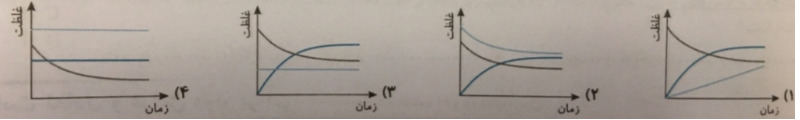 دریافت سوال 9