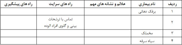 دریافت سوال 4