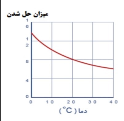 دریافت سوال 1