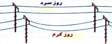 دریافت سوال 17