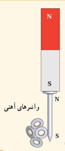 دریافت سوال 15