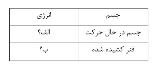 دریافت سوال 12