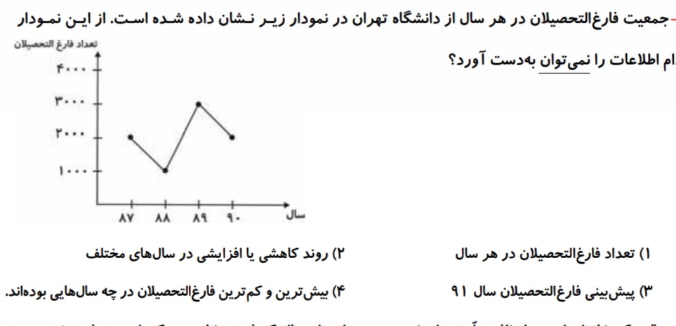 دریافت سوال 20