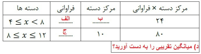 دریافت سوال 32