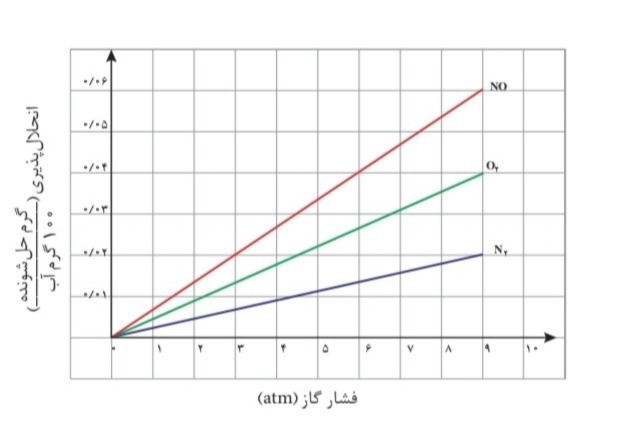 دریافت سوال 21