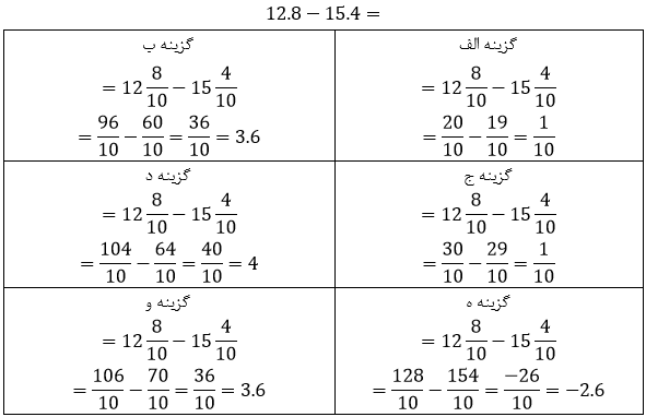 دریافت سوال 12