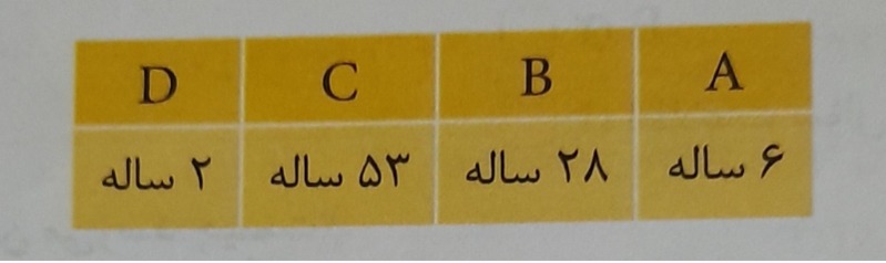 دریافت سوال 13