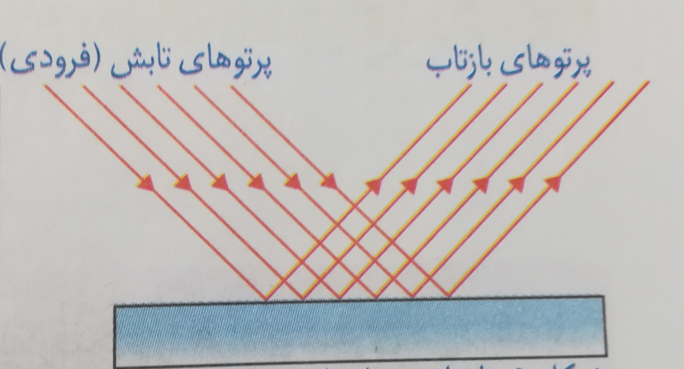 دریافت سوال 13