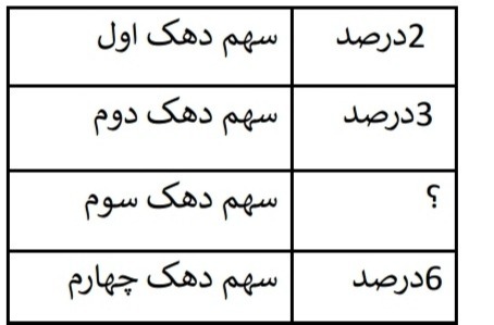 دریافت سوال 31