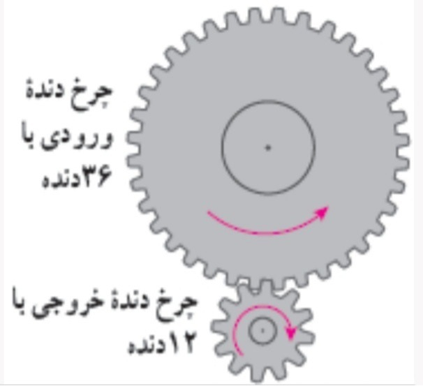 دریافت سوال 15