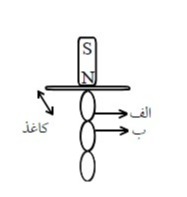 دریافت سوال 21