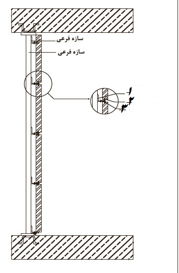 دریافت سوال 8