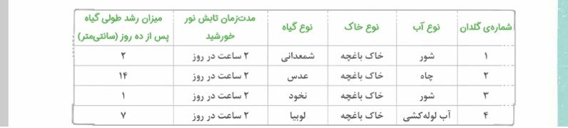 دریافت سوال 10