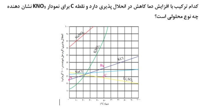 دریافت سوال 9