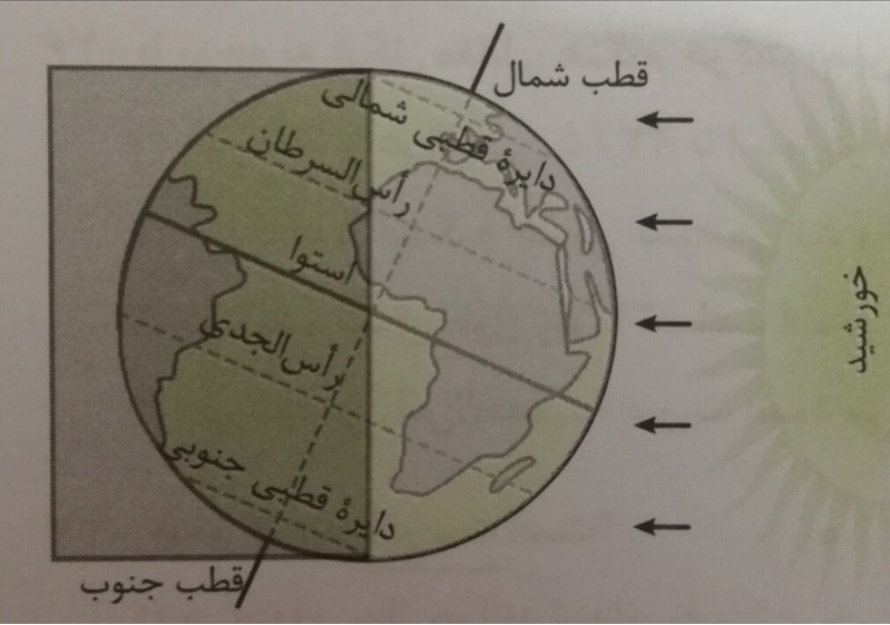 دریافت سوال 8