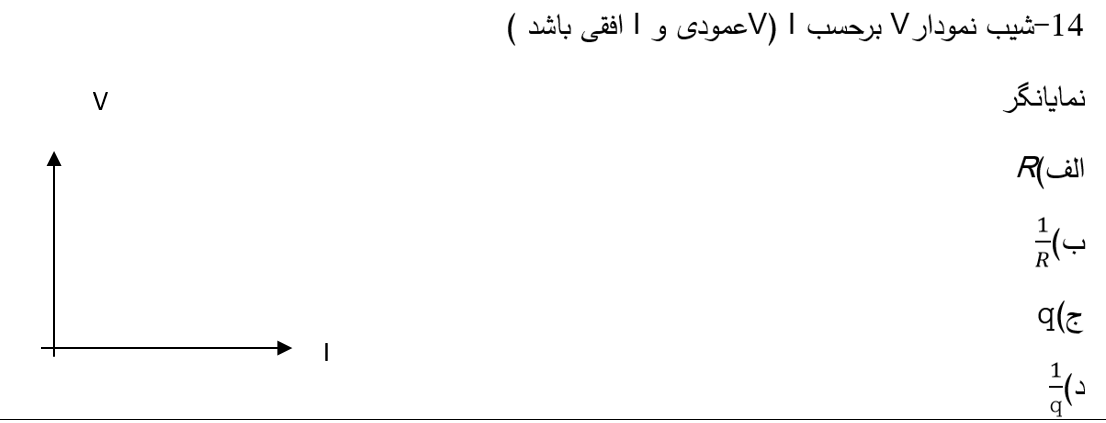 دریافت سوال 14