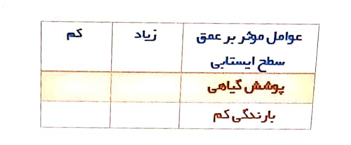 دریافت سوال 6