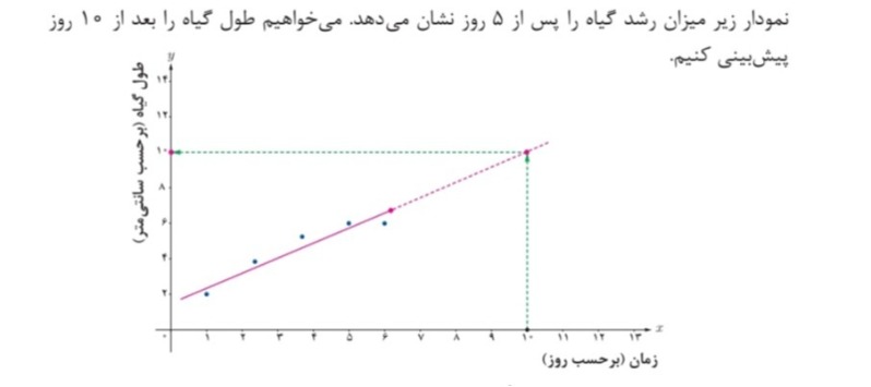 دریافت سوال 3