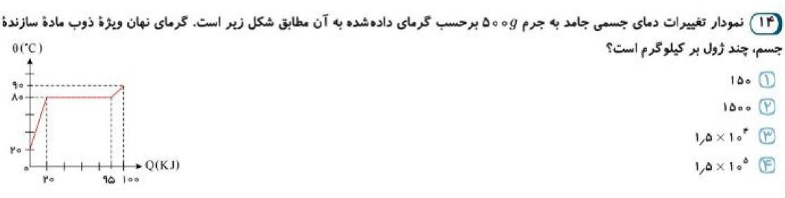 دریافت سوال 54