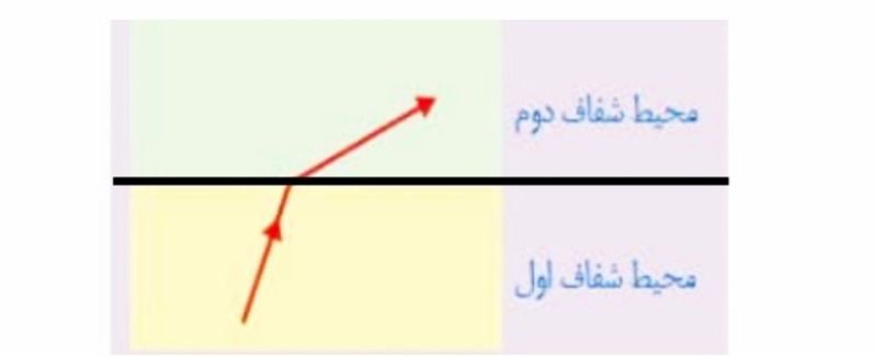 دریافت سوال 11