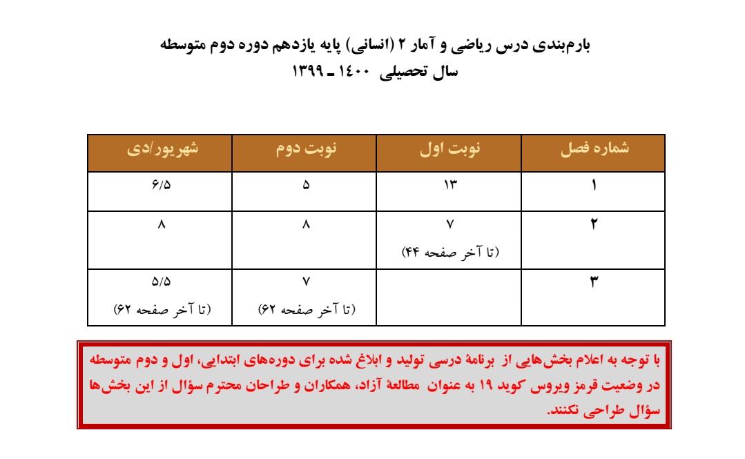 دریافت سوال 1