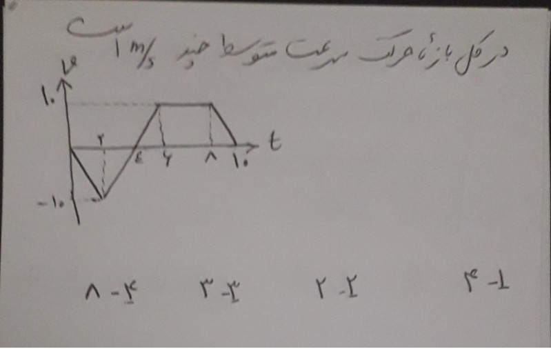 دریافت سوال 12